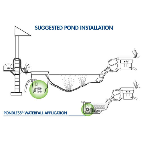 Aquascape AquaSurge® Pump